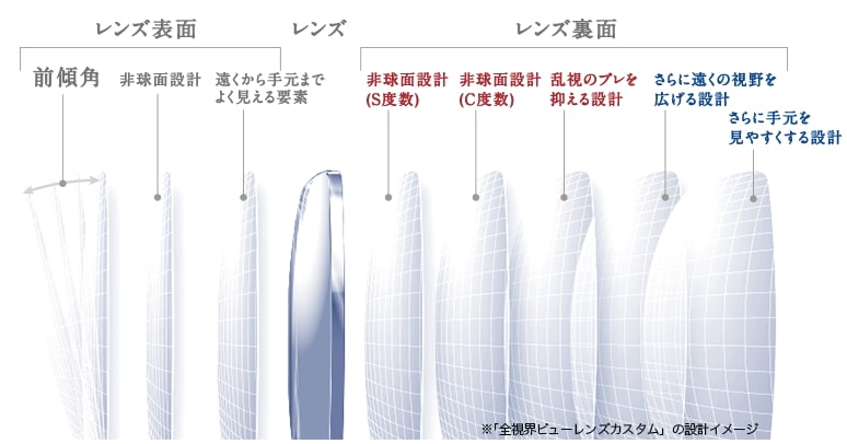 和真　全視界メガネ